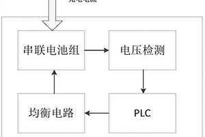 串联锂离子电池组均衡充电系统