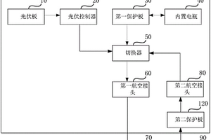 石油勘探用便携式智能多功能光伏锂电储能一体机