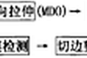 纵横纵拉伸强化锂离子电池隔膜的制备工艺