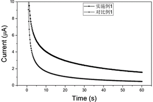 用于固态锂电池的含碳硫化物固体电解质及制备方法