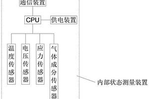 蓄电池内部状态测量装置及软包锂离子电池