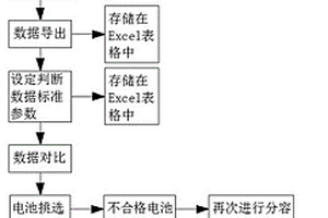 挑选分容过程中异常锂离子电池的方法