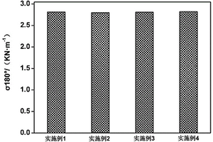 用于锂离子电池中改性聚偏氟乙烯的制备方法