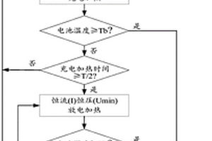 基于恒流恒压充放电的低温锂离子电池交流预热方法