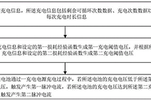 基于经验函数和无线数据传输的锂电池充电动态保护系统