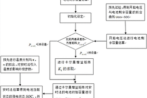 电力动车锂离子电池控制系统