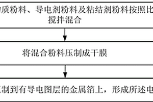 电极制备方法及超级锂电容制备方法