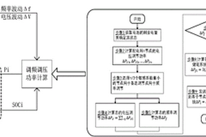 基于锰酸锂电池储能系统的电网调频调压方法