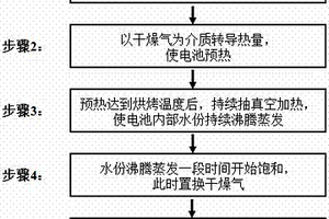 聚合物锂离子电池注液前快速干燥除水方法