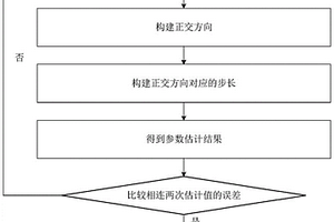 用于锂电池荷电状态估计的快速响应方法