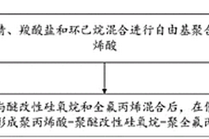 水系粘结剂、正极极片的制造方法及锂离子电池