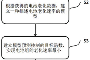 锂离子动力电池组全寿命周期均衡控制方法