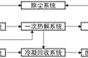 废旧锂电池多级热解回收黑粉的系统