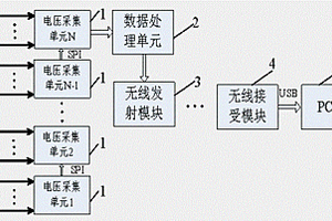 无线式多节串联锂离子蓄电池电压实时检测系统