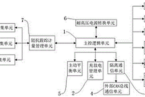 锂电池用自动均衡管理系统