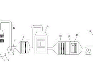 锂离子电池隔膜制作用废气处理装置