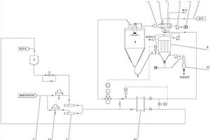 生产磷酸铁锂前驱体材料的喷雾干燥系统