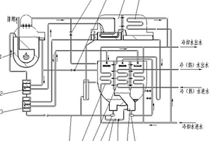 制取高温热水的直燃型溴化锂吸收式冷热水机组