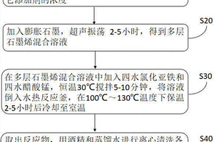 铁离子掺杂纳米四氧化三锰/多层石墨烯复合材料及其制备方法及应用其的锂电池