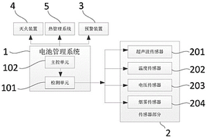 锂离子电池热失控预警系统及方法