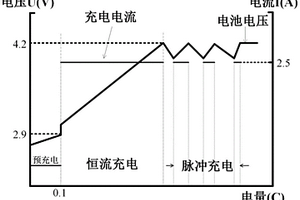 用于电动汽车动力锂电池的充电控制方式