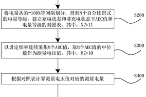 锂电池电量的测量方法及装置