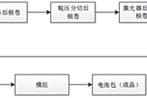 锂电池生产数据的追溯方法