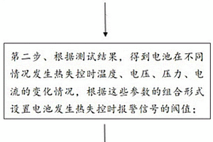 高准确性锂离子电池热失控预警方法