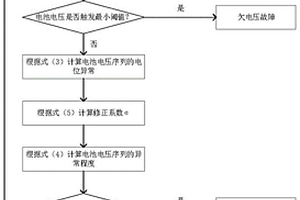 基于SDO算法的锂离子电池电压故障诊断方法及系统