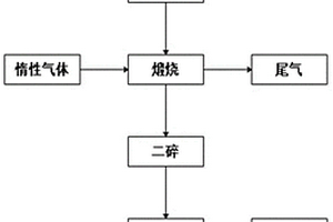 磷酸铁锂正极片低能耗和低Al含量的回收方法