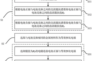 锂离子电池等效三电极体系构建方法