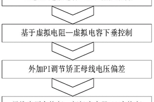 光伏-锂电池-超级电容器混合储能方法