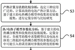 方形锂电池电热耦合建模误差源分析方法