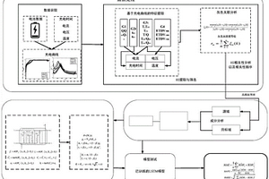 锂离子电池健康状态估计方法