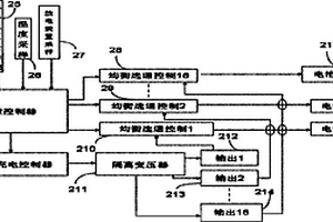 锂离子电池管理系统