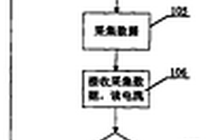 磷酸铁锂电池检测处理方法及装置