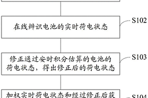 锂离子电池荷电状态在线估算方法