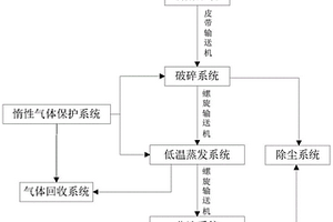 废旧锂电池低温蒸发回收电极粉系统及方法