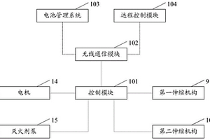 锂离子电池储能系统预制舱用灭火装置及其控制方法