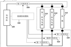 高压锂电池包充放电控制系统及增程控制方法