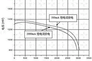 锂二硫化铁电池的正极及由其组成的电池