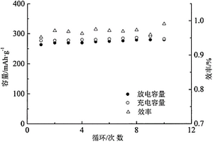 连续导电原位C/Ag, Zr/ZrF4复合氟化锆锂离子电池正极材料及其制备方法