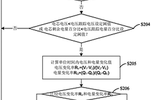 基于电压跟踪的锂电池剩余电量的计量方法