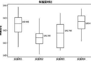 三元软包锂离子动力电池的预充方法