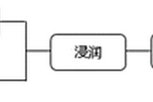 锂离子电池极片单面浆料快速去除方法