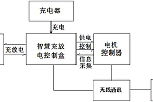 锂电池组池电动摩托车和低速电动车智能控制终端