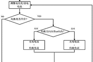 锂电池组SOC估算方法