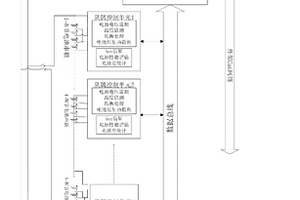 车载锂动力电池的电池管理系统