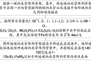 掺杂的锂离子储能动力电池正极及其制备方法