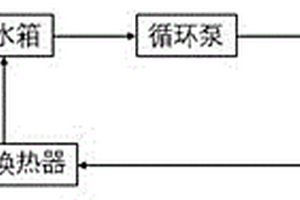 湿法锂电池隔膜余热利用系统